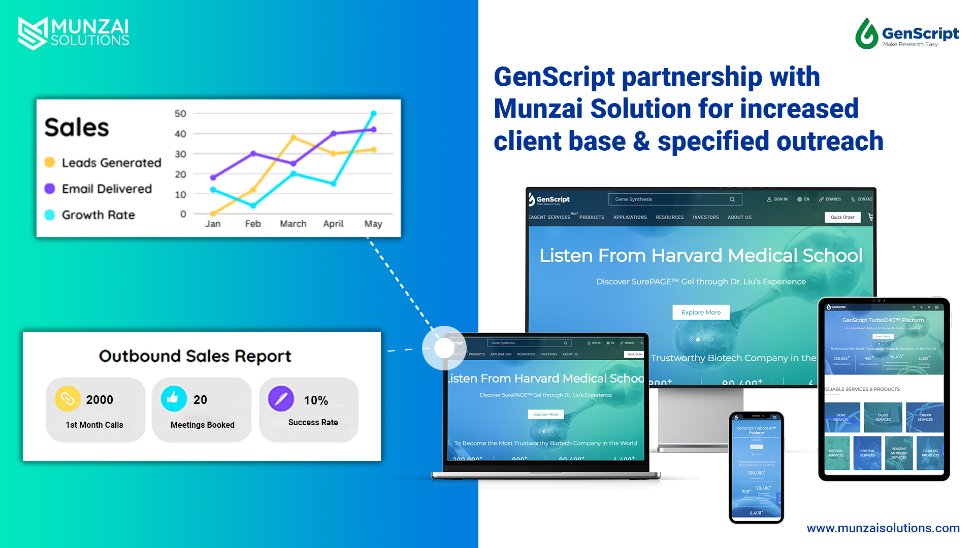 genscript and munzai solutions partnership