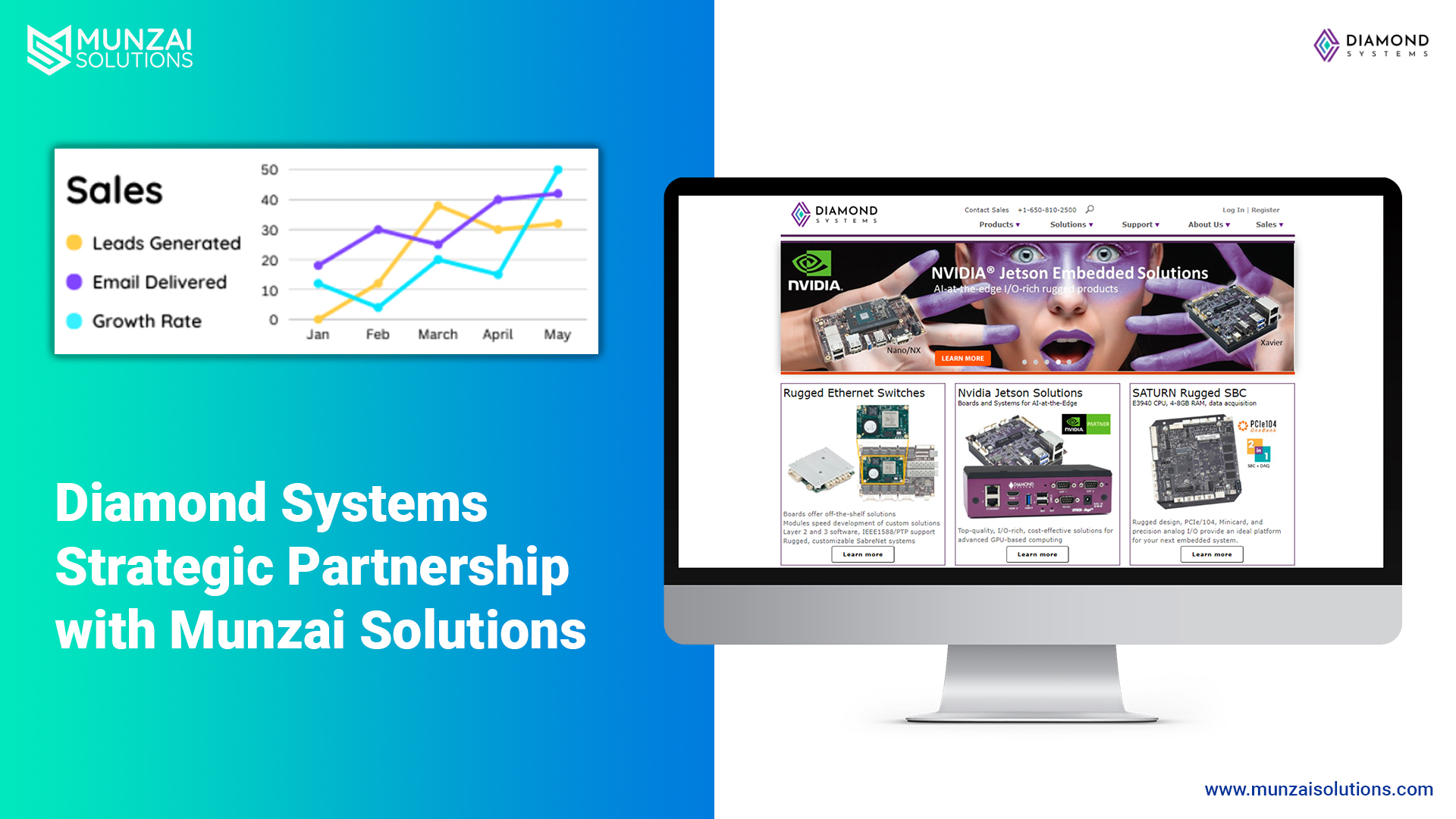 Diamond Systems and Munzai Solutions Strategic Partnership