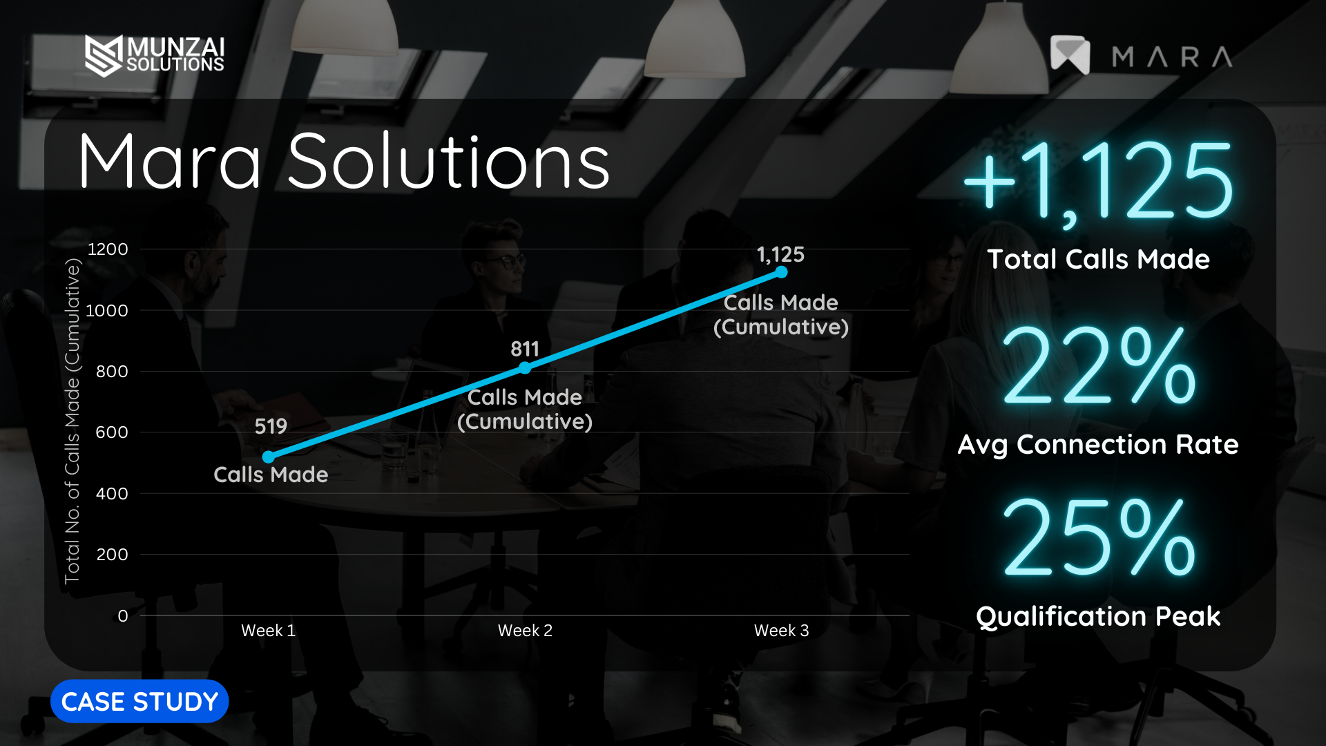 Strategic Partnership Between Mara Solutions and Munzai Solutions
