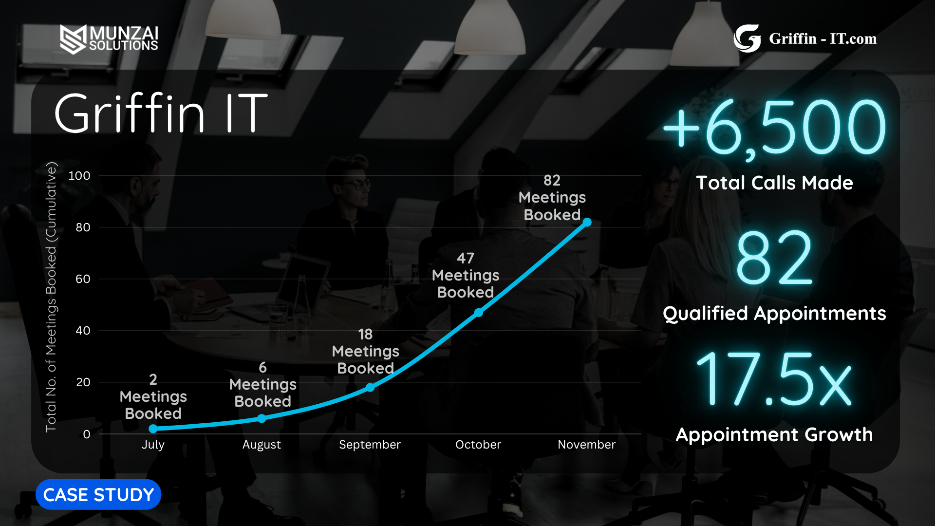 Strategic Partnership Between Griffin IT and Munzai Solutions