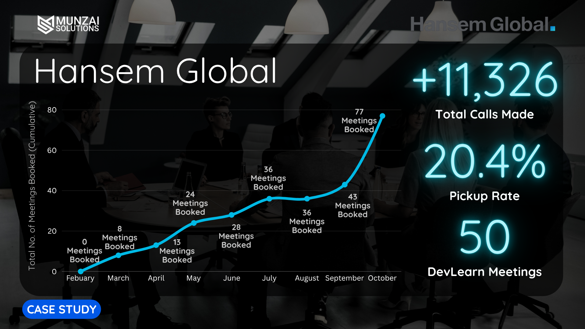 Strategic Partnership Between Hansem Global and Munzai Solutions