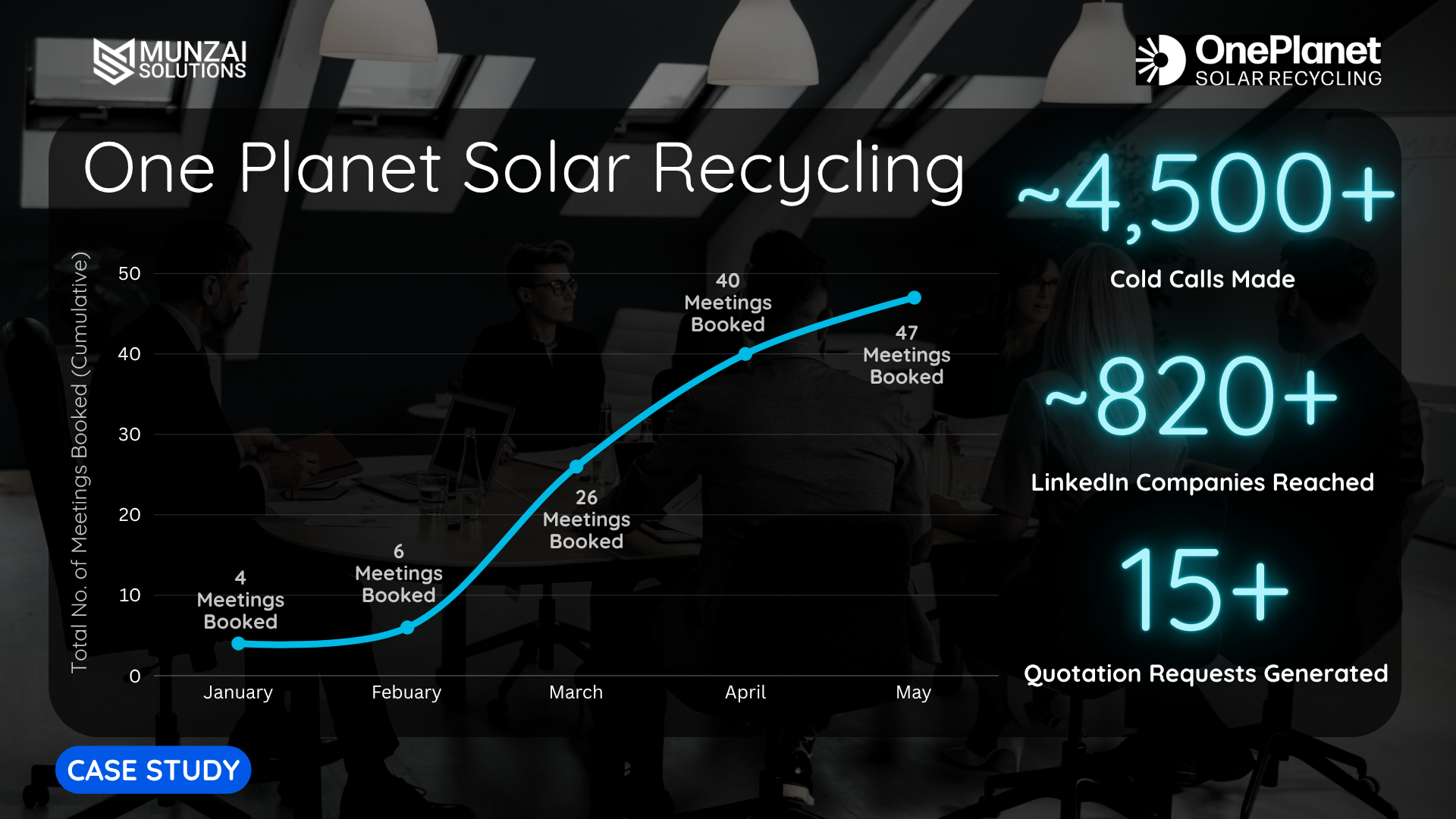 Strategic Partnership Between One Planet Solar Recycling and Munzai Solutions
